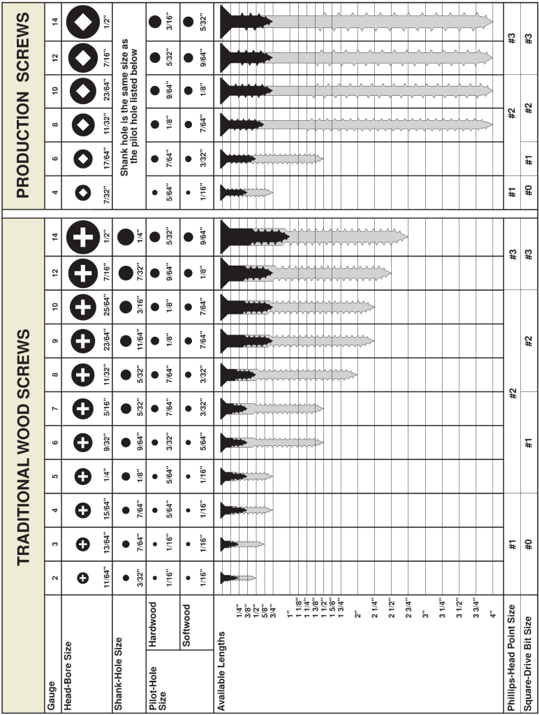 screw-chart-sheetmetalfabrication